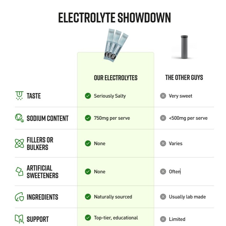 Hunter a Gather Restore® - přírodní denní elektrolyty - Bez příchuti